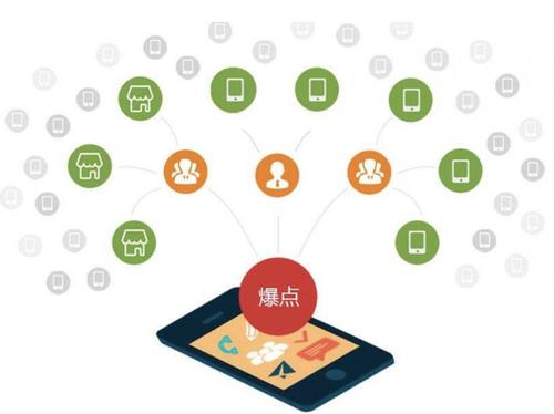 君山为什么越来越多的企业通过软文营销来引流